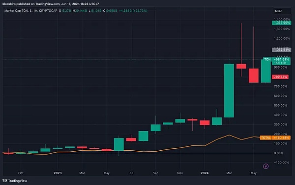 Telegram:Crypto通往世界的桥梁缩略图 Telegram:Crypto通往世界的桥梁缩略图