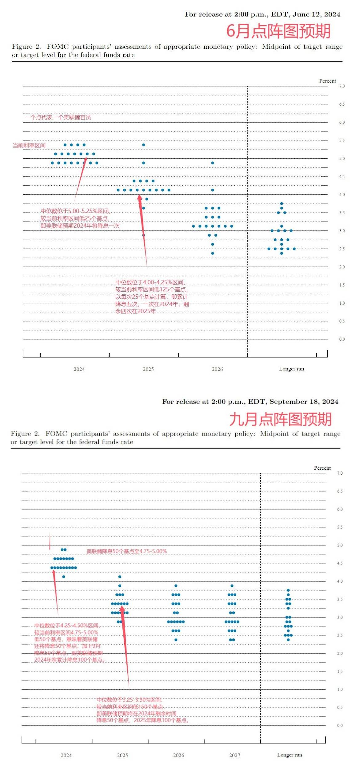 穿透美联储降息周期:加密市场看涨会是接下来的可交易事件么?缩略图 穿透美联储降息周期:加密市场看涨会是接下来的可交易事件么?缩略图